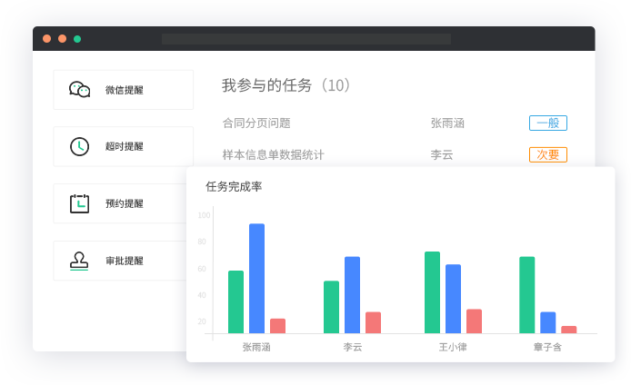 任务驱动lims